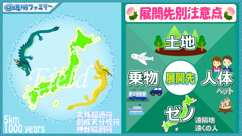 画像:土地・人・乗り物・ゼノを使って展開する方法